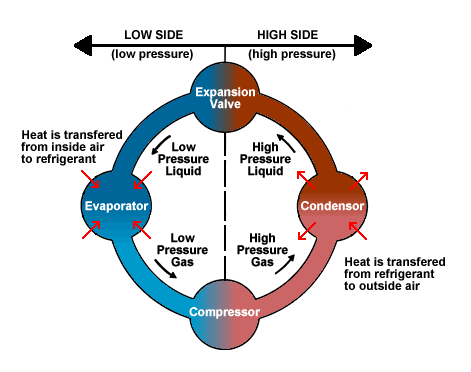 Refrigerant-cycle
