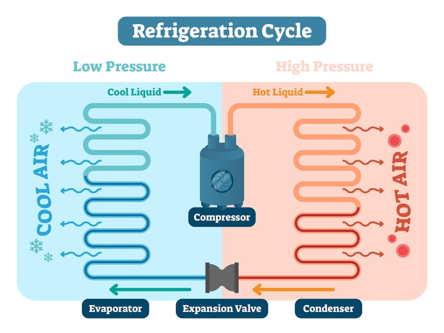 AC Compressor Not Turning On - Common Causes & Solutions