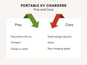 Portable ev chargers pros and cons